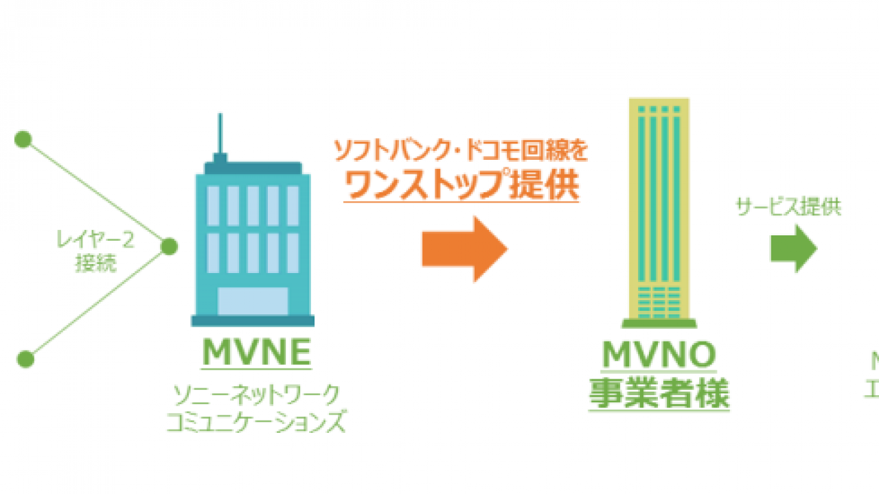 So Netがmvne事業者としてソフトバンク回線の提供開始 格安sim比較のインズウェブ